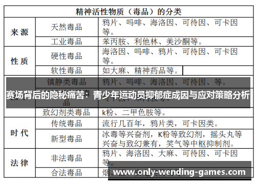 赛场背后的隐秘痛苦：青少年运动员抑郁症成因与应对策略分析