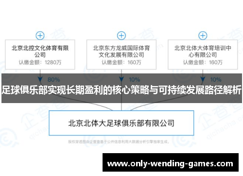 足球俱乐部实现长期盈利的核心策略与可持续发展路径解析