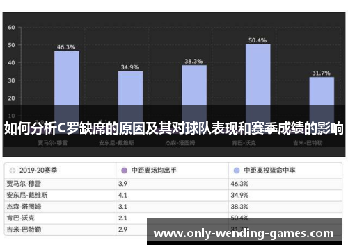 如何分析C罗缺席的原因及其对球队表现和赛季成绩的影响