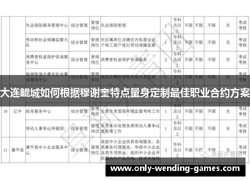 大连鲲城如何根据穆谢奎特点量身定制最佳职业合约方案