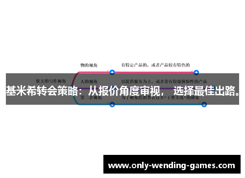 基米希转会策略：从报价角度审视， 选择最佳出路。