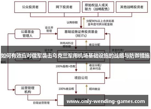 如何有效应对俄军袭击乌克兰军用机场基础设施的战略与防御措施
