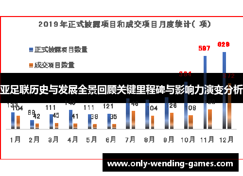 亚足联历史与发展全景回顾关键里程碑与影响力演变分析