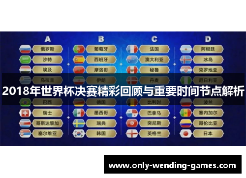 2018年世界杯决赛精彩回顾与重要时间节点解析