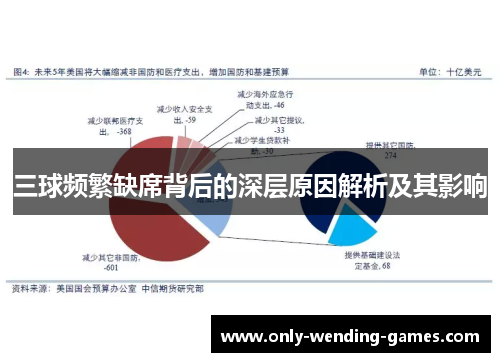 三球频繁缺席背后的深层原因解析及其影响