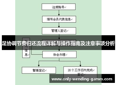足协调节费归还流程详解与操作指南及注意事项分析