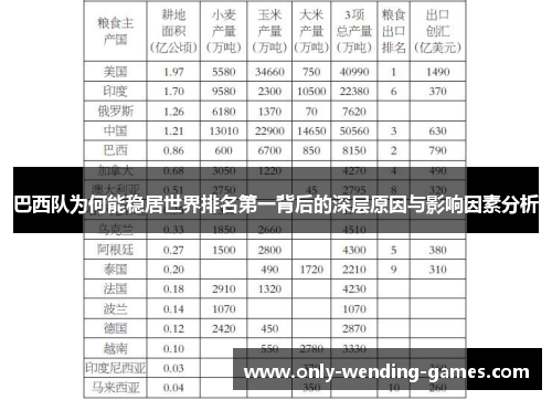 巴西队为何能稳居世界排名第一背后的深层原因与影响因素分析