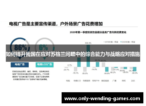 如何提升我国在应对苏格兰问题中的综合能力与战略应对措施