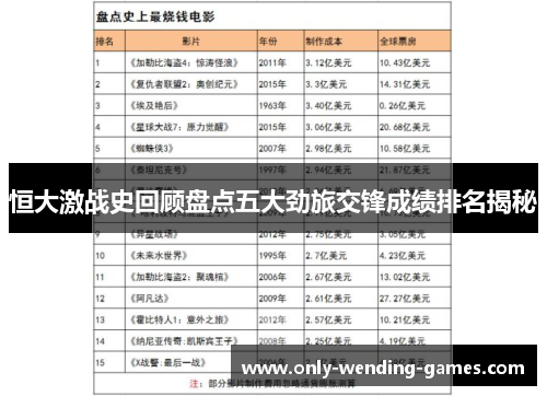 恒大激战史回顾盘点五大劲旅交锋成绩排名揭秘