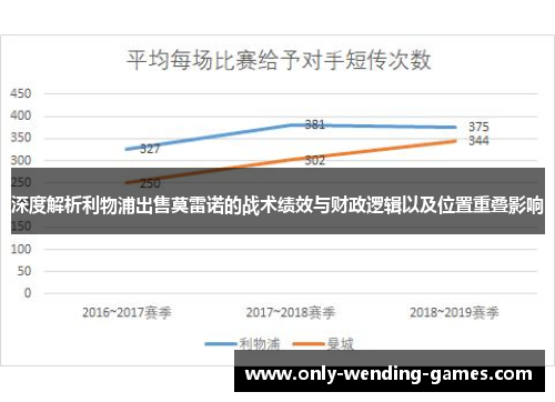 深度解析利物浦出售莫雷诺的战术绩效与财政逻辑以及位置重叠影响