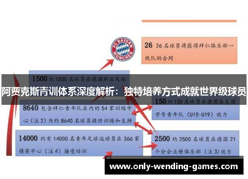 阿贾克斯青训体系深度解析：独特培养方式成就世界级球员
