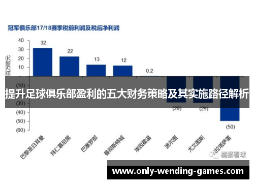 提升足球俱乐部盈利的五大财务策略及其实施路径解析