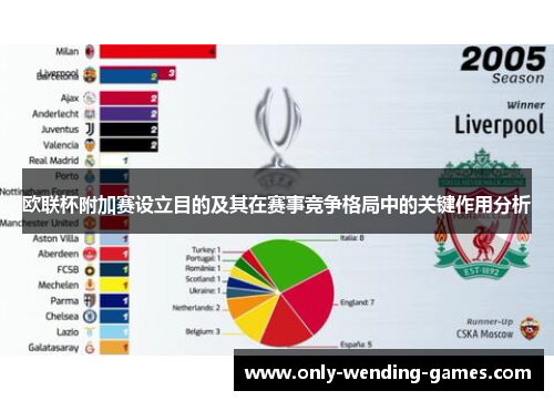 欧联杯附加赛设立目的及其在赛事竞争格局中的关键作用分析
