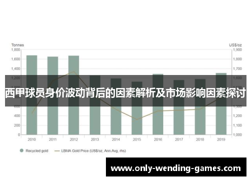西甲球员身价波动背后的因素解析及市场影响因素探讨