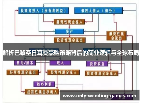 解析巴黎圣日耳曼豪购策略背后的商业逻辑与全球布局