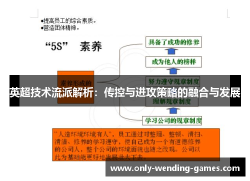 英超技术流派解析：传控与进攻策略的融合与发展