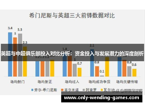 英超与中超俱乐部投入对比分析：资金投入与发展潜力的深度剖析