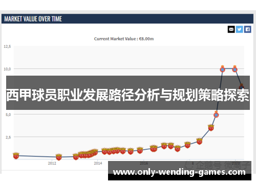 西甲球员职业发展路径分析与规划策略探索