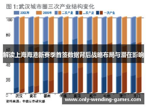 解读上海海港新赛季首签数据背后战略布局与潜在影响
