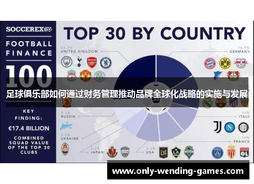 足球俱乐部如何通过财务管理推动品牌全球化战略的实施与发展