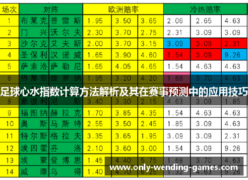 足球心水指数计算方法解析及其在赛事预测中的应用技巧
