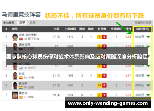 国家队核心球员伤停对战术体系影响及应对策略深度分析路径