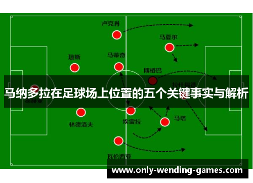 马纳多拉在足球场上位置的五个关键事实与解析